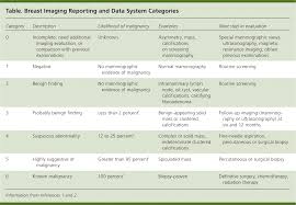 Guide To Mammography Reports Bi Rads Terminology