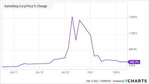 Wsb played a key role in the gamestop short squeeze that caused losses on. Valuable Lessons To Learn From Wallstreetbets Rise And Fall Seeking Alpha