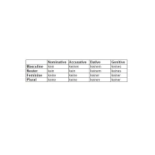 Negating Sentences In German With The Indefinite Article Kein