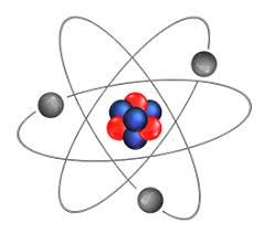Image result for subatomic particles in an atom