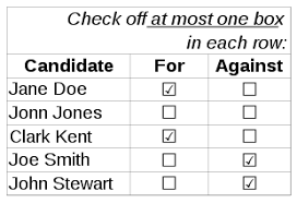 Abstention is when someone deliberately avoids doing something, especially something that might be harmful. Combined Approval Voting Wikipedia