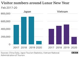 City state to widen vaccination drive from friday and ease previous restrictions were brought in after a rise in local infections, but domestic cases have been falling, with only two reported on wednesday. Chinese New Year Clamping Down On Going Home For The Holidays Bbc News