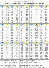 Image Result For Conversion Chart Weather Centigrade To