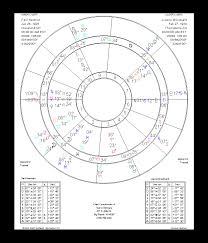 Win Star 6 0 Chart Types