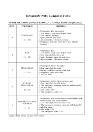 Contoh Soalan Karangan Spm 2015 F Colomadu