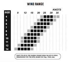 Kite Review Cabrinha Switchblade 2015