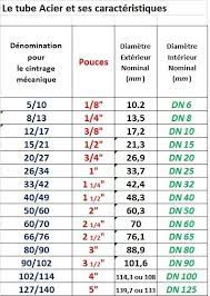 diametres et normalisation des tubes acier formation i t s installations thermique et sanitaire lycee leonard de vinci antibes installation plomberie piscine en kit tube acier