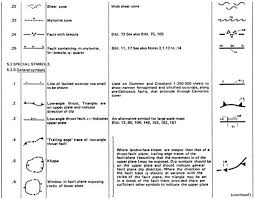• hardware • software • people • procedures • data/information when one computer system is set up to communicate with another computer system, connectivity becomes the sixth system element. Map Symbols Springerlink