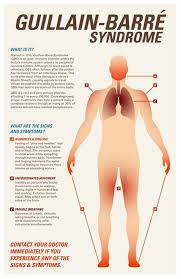 Guillain Barre Syndrome Singapore Posts Facebook