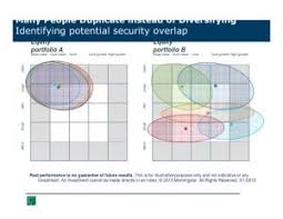 how to diversify investments as simple as a pie chart