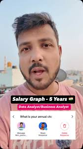 💸 Detailed Salary Comparison for Data Analyst/Business Analyst, 1. Entry  Level (0