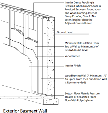 A wide variety of slab vapor barrier options are available to you, such as graphic design. What Are The Options For Moisture Proofing Foundation From The Interior Home Improvement Stack Exchange