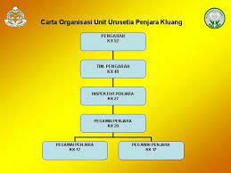 Portal rasmi eperolehan kerajaan malaysia (eperolehan). Anugerah Inovasi Perkhidmatan Awam Jabatan Penjara Malaysia Penjara