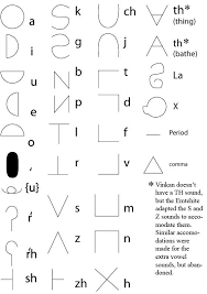Vinkan Alphabet The Letters Group Into Syllables The Big Letter Is The First Sound The Middle Letter Is The Vowel Sound Lettering Big Letters Vowel Sounds