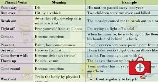 50 English Phrasal Verbs In Use Health Crime In The Kitchen Environment And Animals 71 In 2020 Phrasal Verbs With Meaning Learn English English Verbs