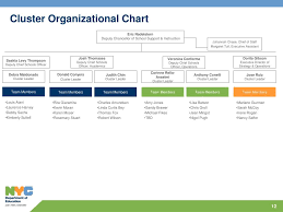 ppt division of school support and instruction overview