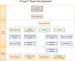 Team Organizational Chart Organizational Chart Flow Chart