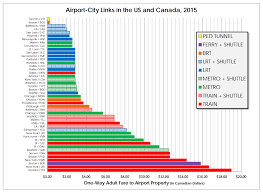Is Torontos Air Rail Link The Priciest In North America