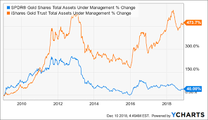 Physical Gold Vs Paper Gold What Should You Buy Seeking