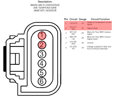 As you can see below, we have a 12 v feed, ground and the two return signals for maf and iat. 2003 Ford F 150 Maf Iat Sensor Wiring Diagram Chinese 125cc Wiring Diagram Color Codes Fiats128 Tukune Jeanjaures37 Fr