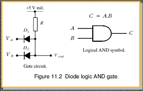 Diode Logic And Gate