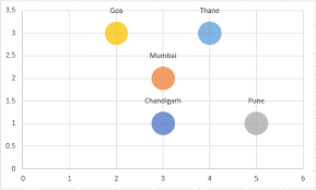 vba excel bubble chart overlapping data label stack overflow