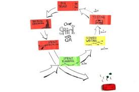 Sofern es ausdrücklich im mietvertrag vereinbart wurde. One Sprint From The Perspective Of The Quality Assurance Team Kalaniyoung Com