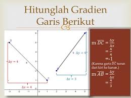 Hitunglah gradien garis pada gambar dibawah ini. Pengertian Dan Rumus Mencari Gradien Garis Beserta Contoh Soal Gradien Weschool Id