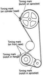 Repair Guides Engine Mechanical Timing Cover And Belt Autozone Repair Guide Mechanic Repair