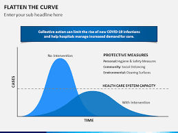 Flatten The Curve Free Download Healthcare System Presentation Flatten