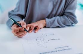 Image result for Memory Evaluation