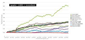 Graphs Are The Next Frontier In Data Science