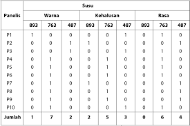 Sub bab 10 3 pengangkutan hsl ok. Https Www Quantumbook Id Wp Content Uploads 2020 02 Keamanan Pangan Penyimpanan Dan Penggudangan C3 Kelas Xi 1 26 Compressed Pdf