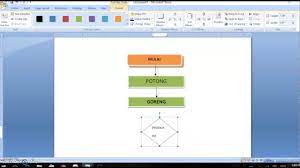 Matikan semua service xampp yang masih aktif dan keluarkan atau exit atau quit sesuai dengan versinya masuk ke c:\xampp\mysql\data; Cara Membuat Flowchart Memakai Microsoft Word Youtube