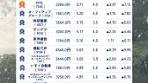 割安高配当株TOP15の長期投資向け選び方