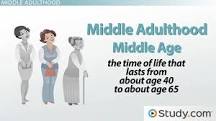 Image result for What are some physical changes that affects people in middle adulthood? What are some changes that has affected you?