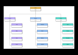 Excel for microsoft 365 word for microsoft 365 outlook for microsoft 365 if you want to illustrate the reporting relationships in your company or organization, you can create a create an organization chart. Basic Organizational Chart Cacoo
