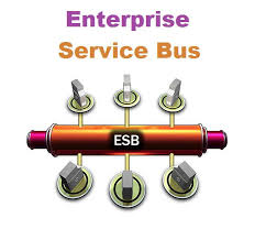 We did not find results for: Enterprise Service Bus Market Insights Trends Future