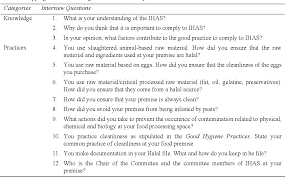 © hab halal malaysia ®2012. Pdf Knowledge And Practice For Implementing Internal Halal Assurance System Among Halal Executives Semantic Scholar