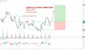 cornusd charts and quotes tradingview