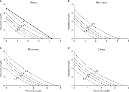 With julie andrews, christopher plummer, eleanor parker, richard haydn. The Greco Model A The Machado Model B The Plummer Model C And Download Scientific Diagram