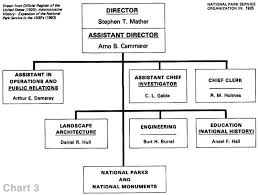 53 Expert Public Administration Organization Chart