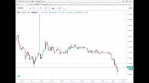 Use the flexible customization options and dozens of tools to help you understand where xrp prices are headed. Live Ripple Chart January 2021