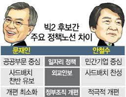 정치계의 안철수 열풍에 대한 레포트 a+. ë¬¸ìž¬ì¸ ì•ˆì² ìˆ˜ ê³µì•½ ëŒ€í•´ë¶€ æ–‡ å®˜ì£¼ë„ å®‰ æ°'ì£¼ë„ ì¼ìžë¦¬ì •ì±… ì„ ëª…ì„± ê²½ìŸ