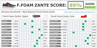 Buy New Balance Size Chart Vs Nike