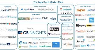 Startups Reshaping The Legal Industry Legal Services Tech Marketing Fintech