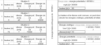 Https Www Gymnasecite Ch Wp Content Uploads 7 Corrige Des Exercices Pdf