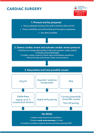 European Resuscitation Council Guidelines 2021 Cardiac Arrest In Special Circumstances Resuscitation