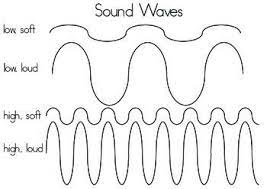 Sound Waves High Low Loud Soft Sound Waves Waves Sound