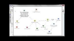 It's a graphic representation of connections between concepts and ideas. Idea Mapping Using Compendium Youtube